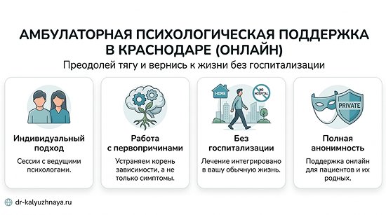 Инфографика об амбулаторной психологической поддержке онлайн в Шатуре. 4 ключевых преимущества: индивидуальный подход, работа с первопричинами, без госпитализации, полная анонимность.